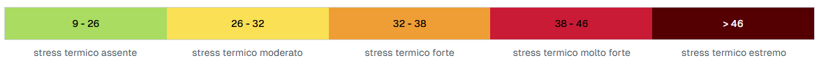 Legenda UTCI